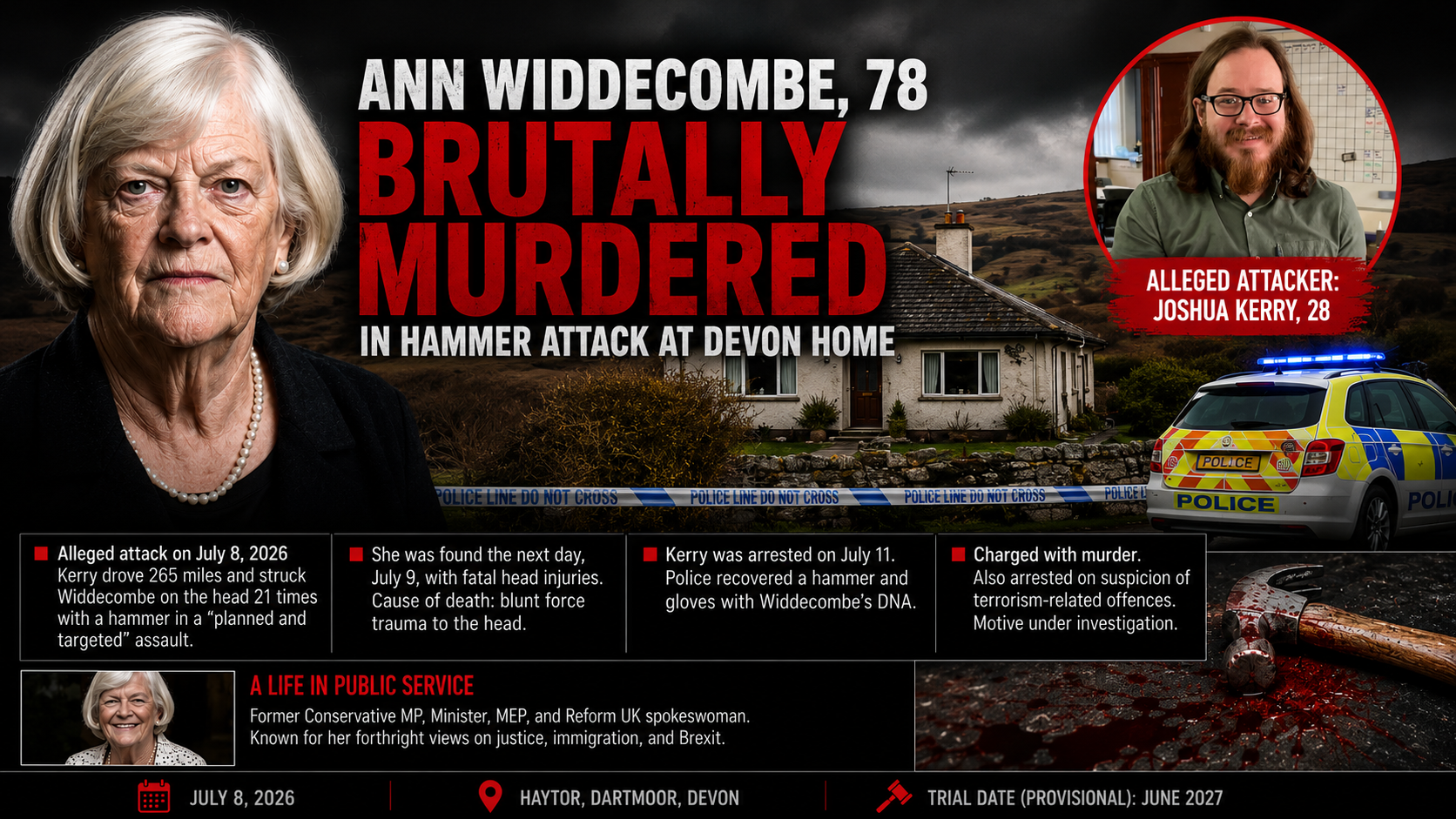 Reform UK Spokeswoman Ann Widdecombe Brutally Hammered to Death