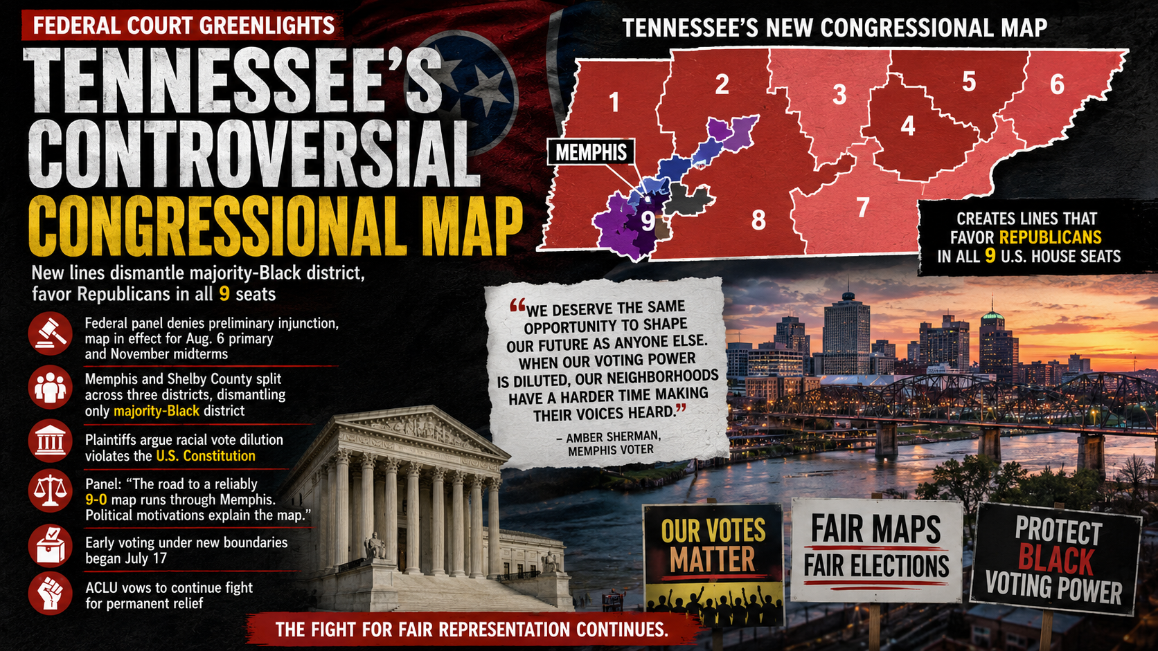 Federal Judges Allow New Tennessee Congressional Map That Splits Majority-Black District in Memphis