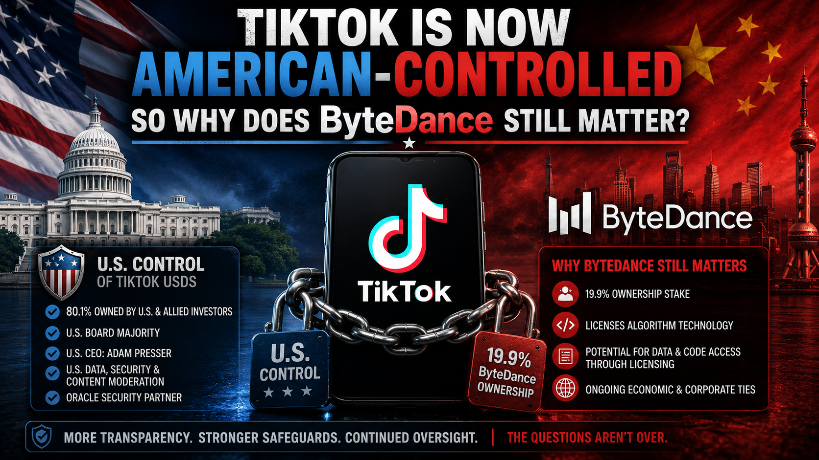 TikTok Is Now American-Controlled , So Why Does ByteDance Still Matter?